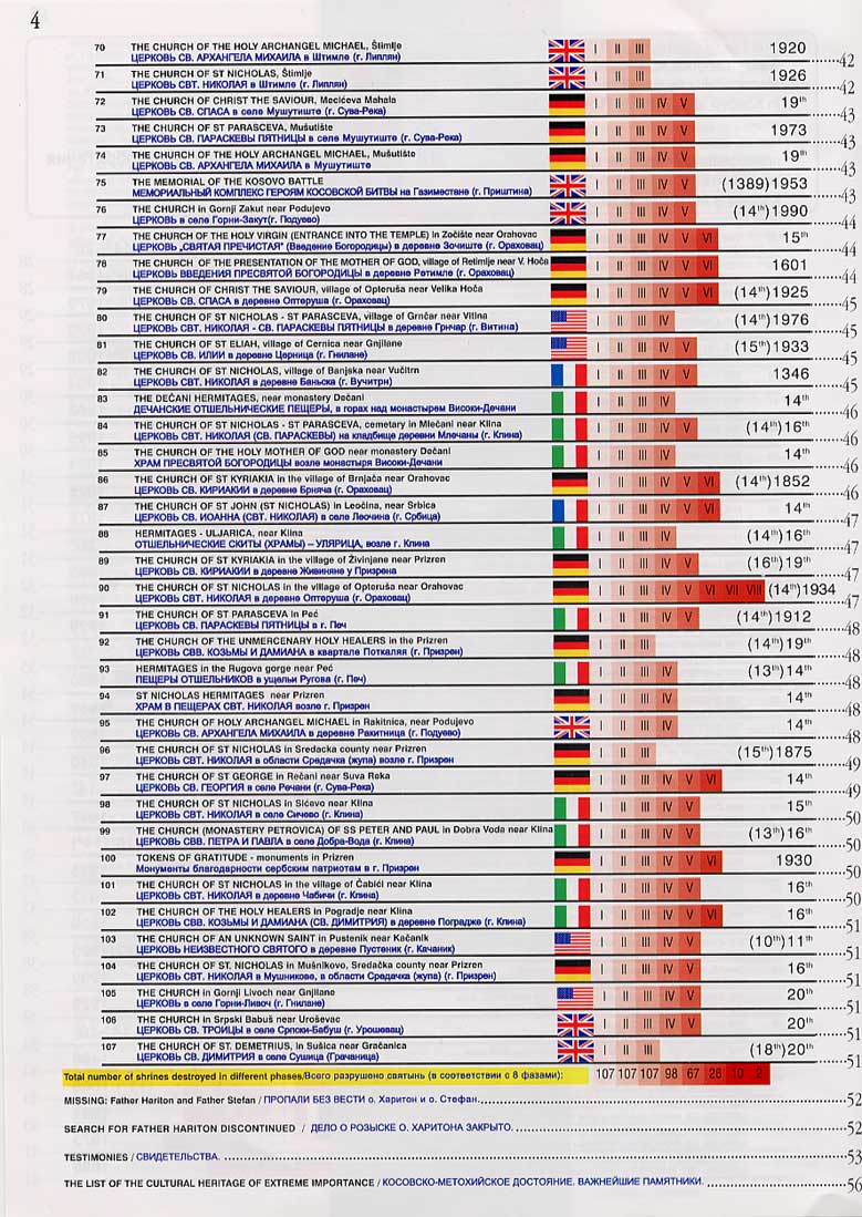 www.kosovo.com
